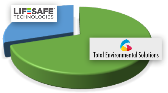 piechart TES Lifesafe